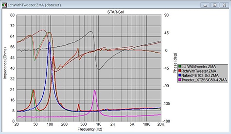 STAR-Sol_Imp-Phase.JPG