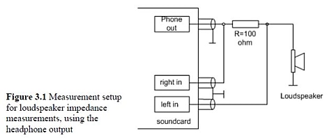 Limp-Hardware-Setup.JPG